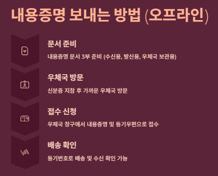 내용증명 작성방법,양식,보내는방법, 비용 및 주의사항