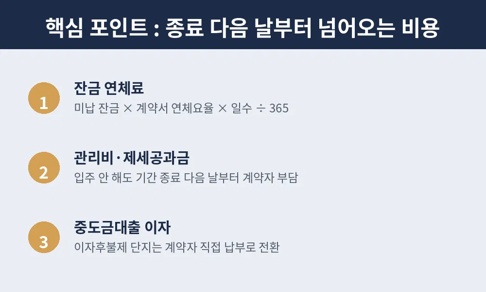종료 다음 날부터 넘어오는 비용