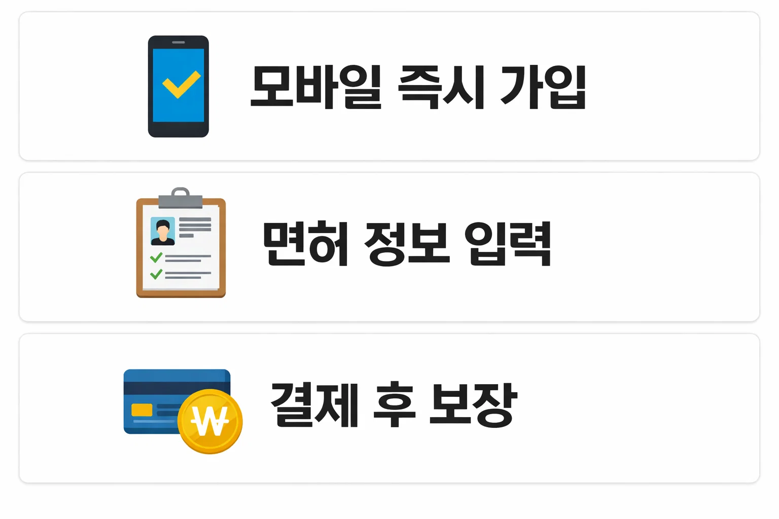 일일 자동차보험을 모바일로 즉시 가입하고 면허 정보 입력 후 결제 시 보장이 시작되는 과정을 설명한 이미지