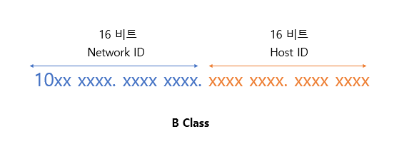 B Class