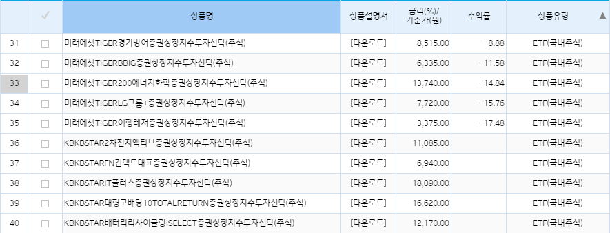 기업은행 퇴직연금 DC형 ETF 리스트 업데이트 현황