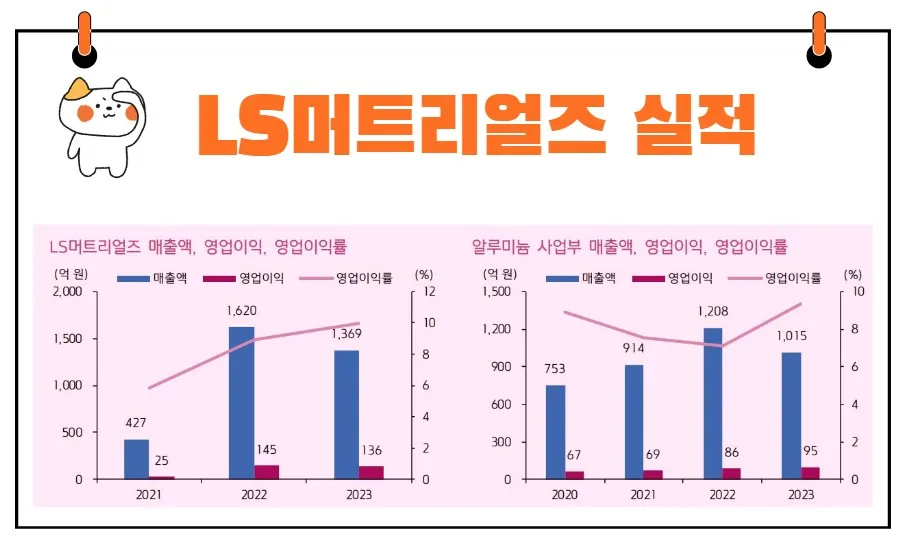 LS머트리얼즈 주가