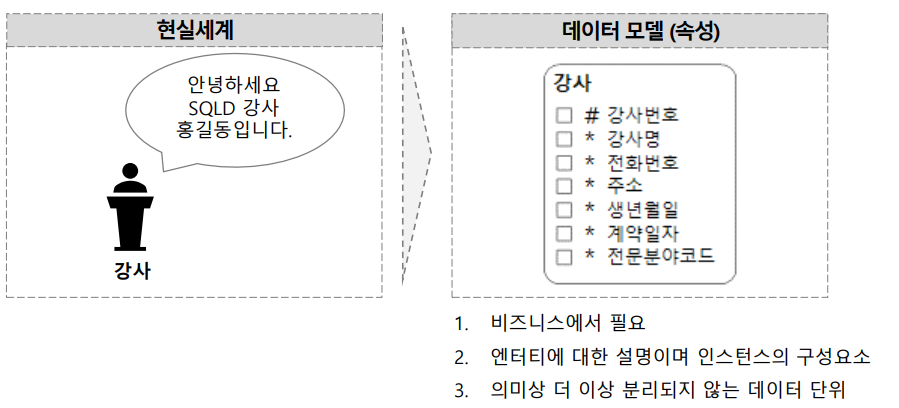 데이터 모델(속성)