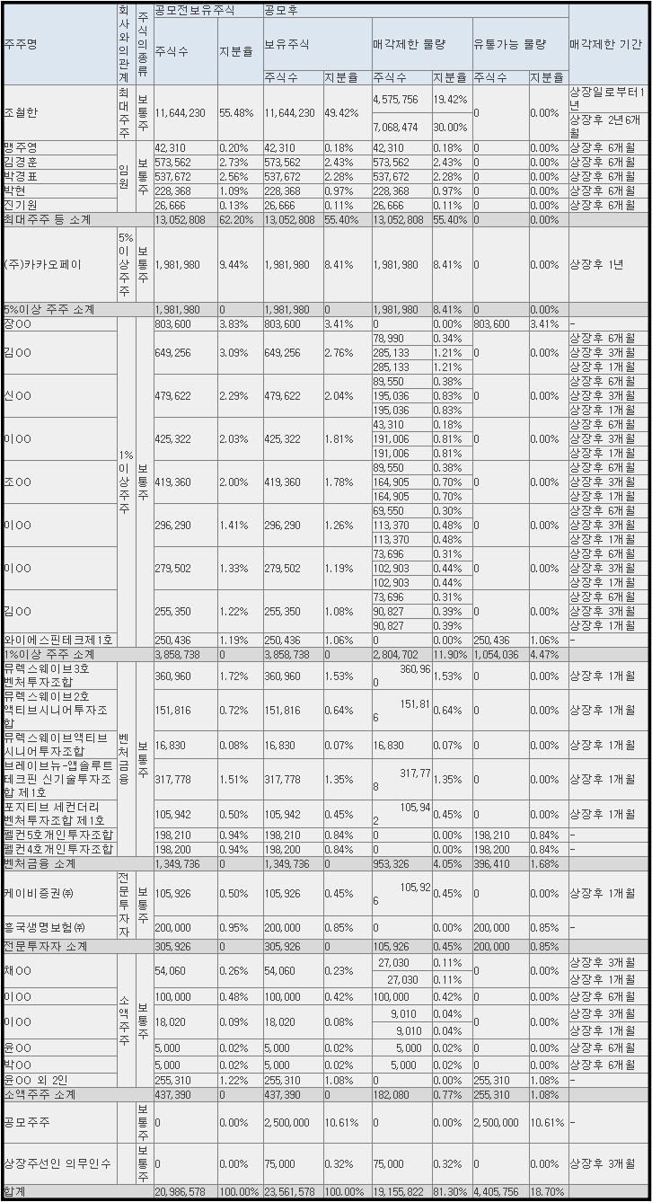 더즌 보호예수
