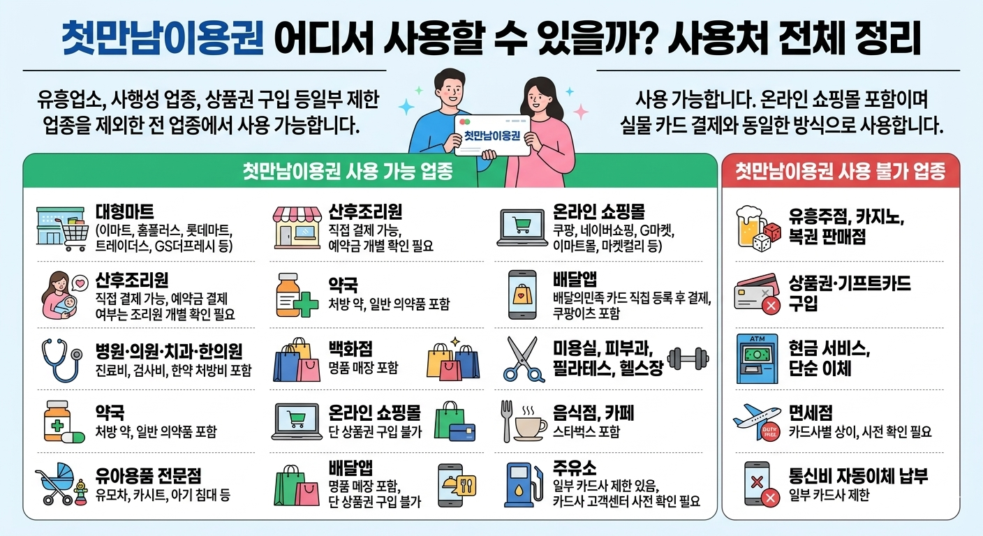 첫만남이용권 사용처 전체 정리