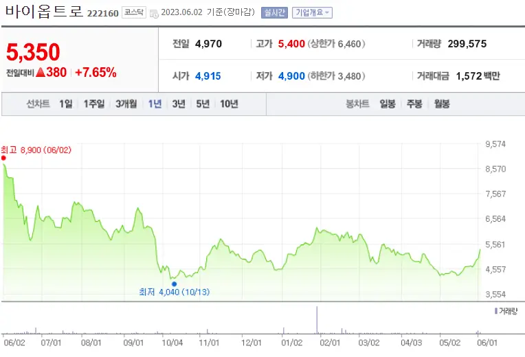 바이옵트로_222160