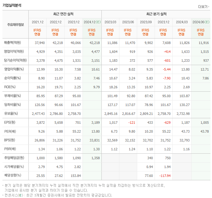 휠라홀딩스_실적