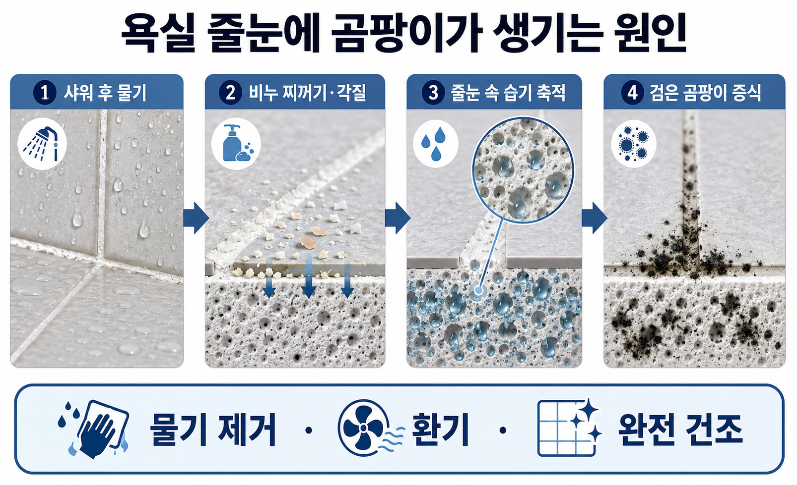 습기와 비누 찌꺼기로 욕실 줄눈 곰팡이가 생기는 과정