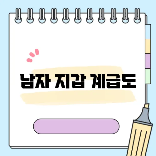 남자 지갑 계급도