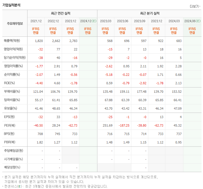 동양철관_실적
