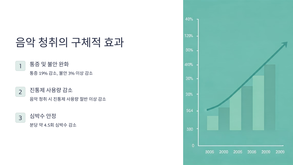 음악 청취의 구체적 효과