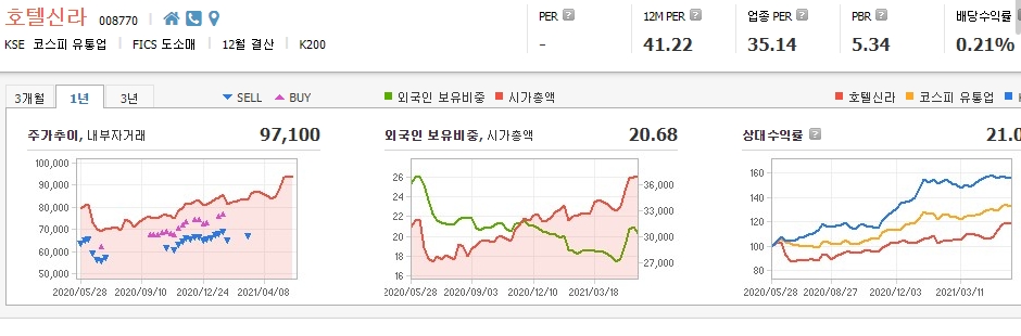 호텔-관련주-대장주