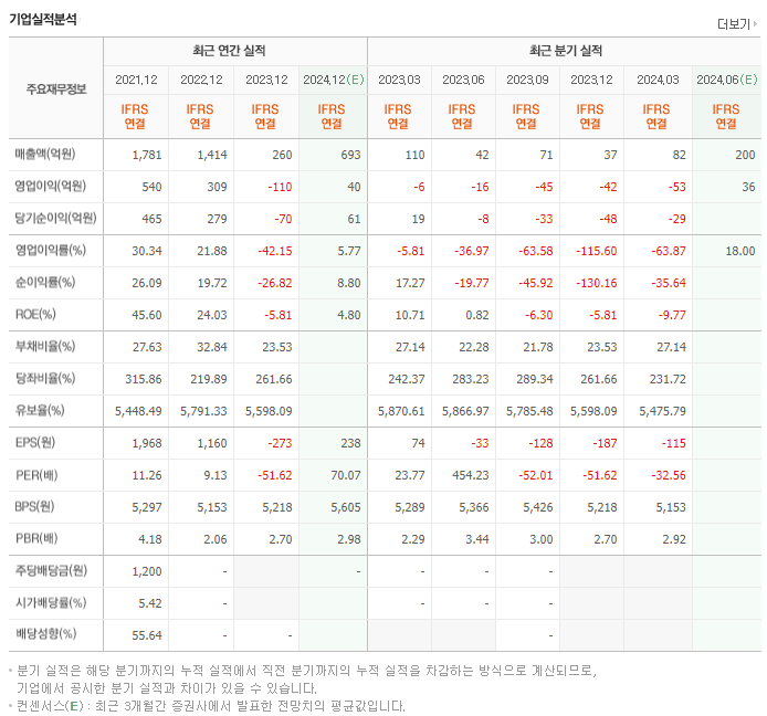 브이엠_실적