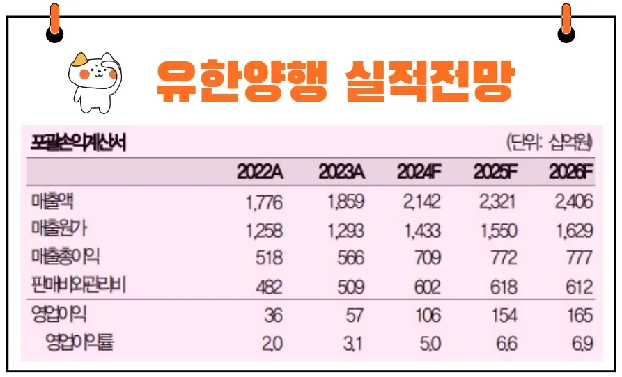 유한양행 실적전망