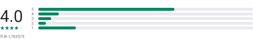 TikTok, 틱톡, 숏폼 영상, 라이브, 영상 편집, 스티커, 필터, 배경음악, 목소리 더빙