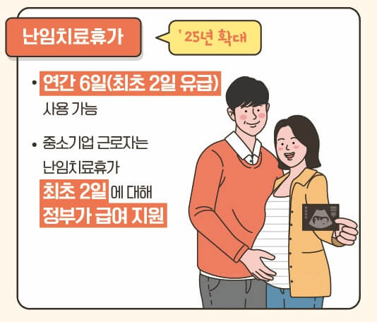 난임치료-휴직기간-급여지원일