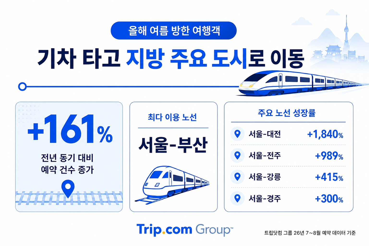 k웰니스 케이웰니스 한국여행 외국인 관광 ktx