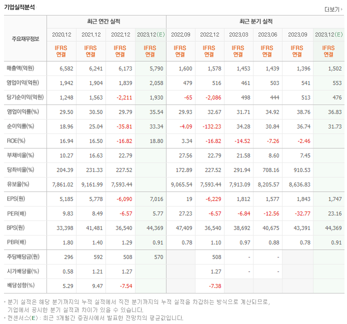 더블유게임즈_실적자료