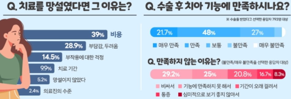 대국민 인식도 조사(출처 : 한국의학바이오기자협회)