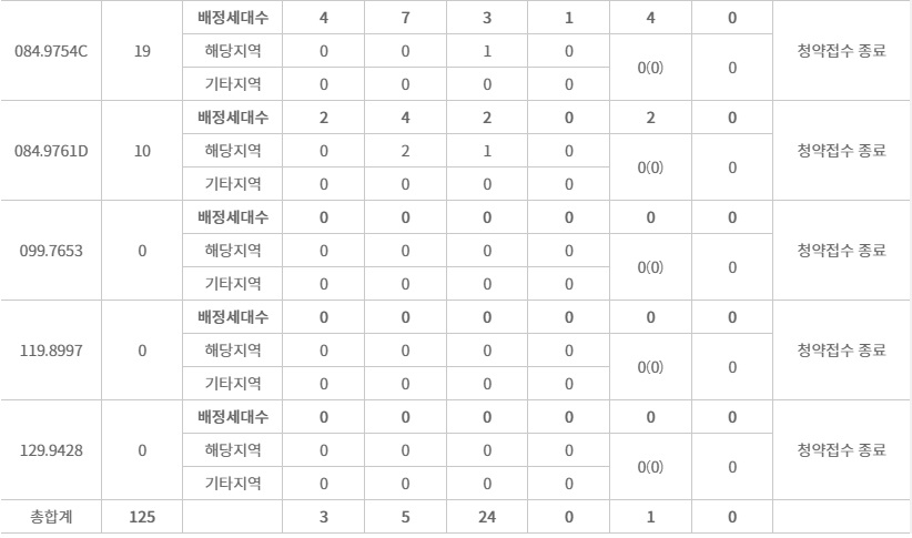 양양금호어울림더퍼스트1순위-4