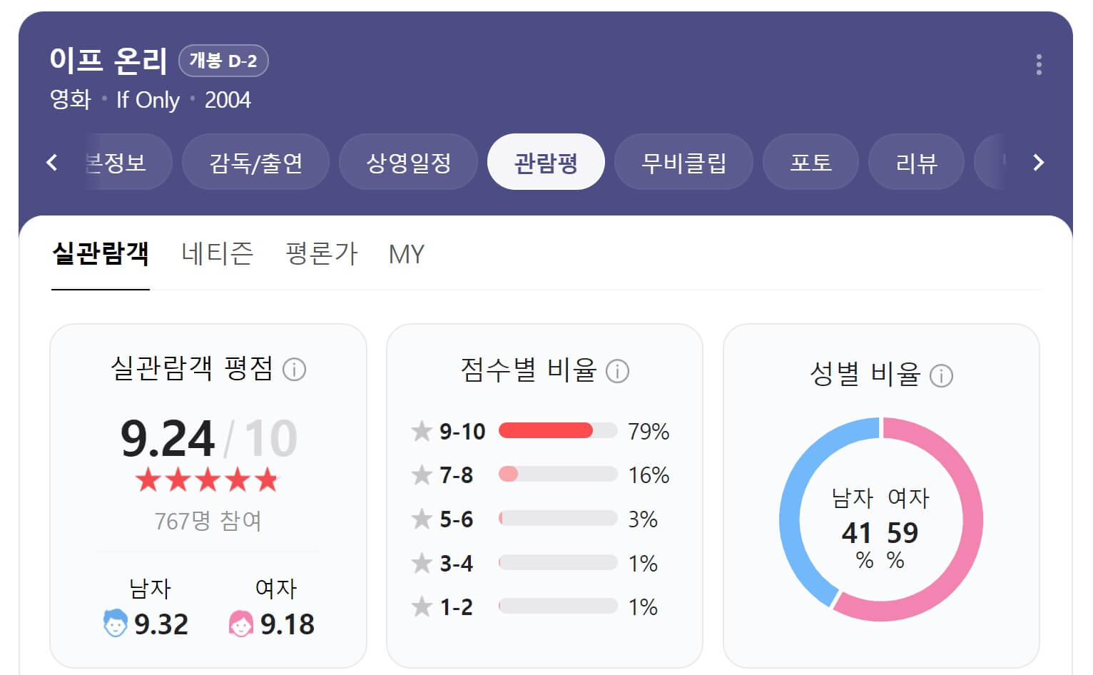 이프온리 평점 및 관람평