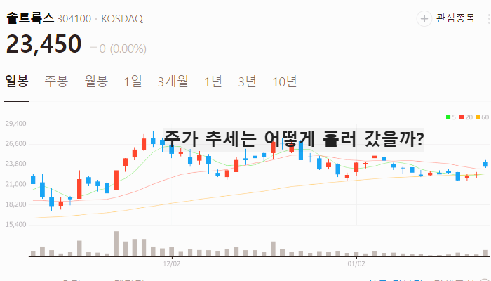 인공지능 AI 관련주 대장주 테마주 TOP7