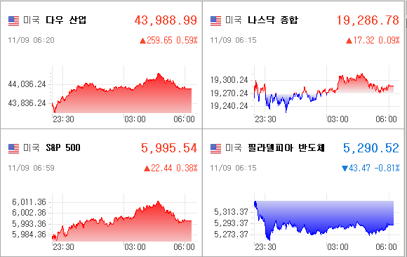 미국증시