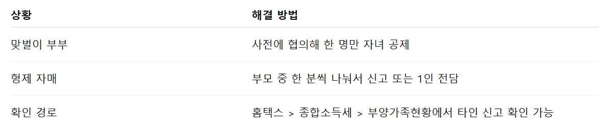 종합소득세 신고 부양가족 중복 신고 조심 정리표