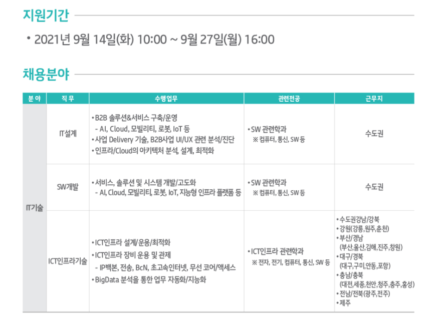 KT 채용 - 지원기간, 채용분야