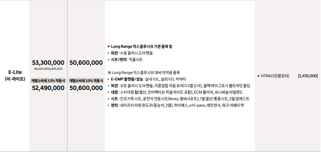 롱레인지 가격