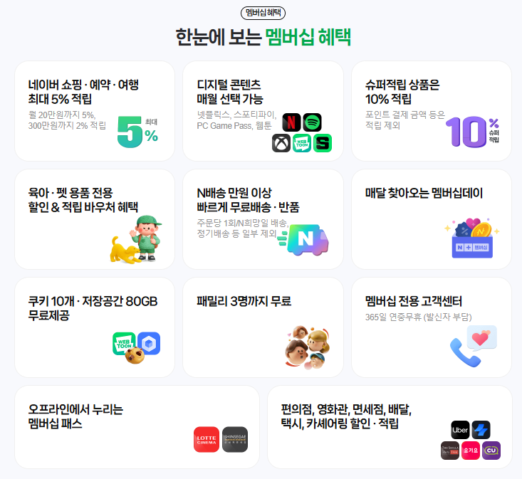 네이버 멤버십 혜택