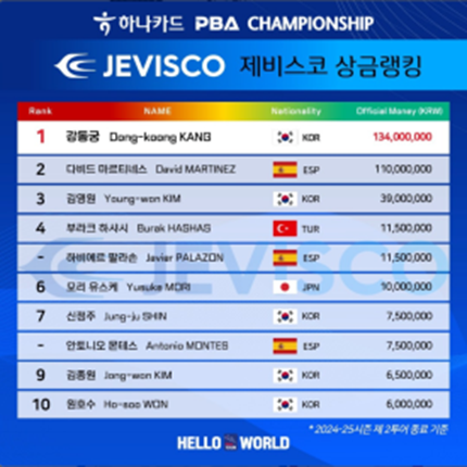 PBA 팀리그 중계 및 일정 안내