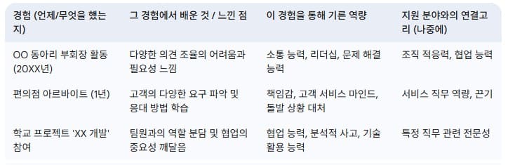 경험-정리-테이블