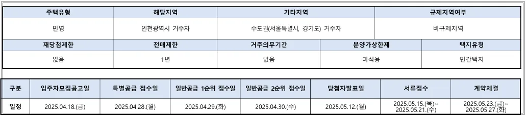 시티오씨엘-7단지-청약일정