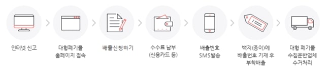 대형-폐기물-배출-신청방법-홈페이지-신청