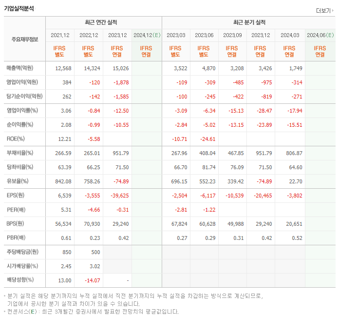신세계건설_실적