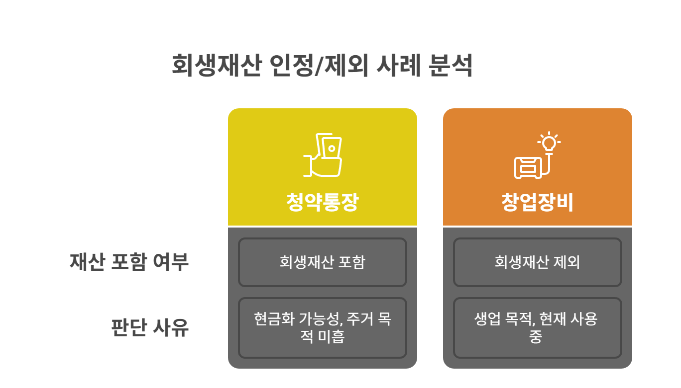 사례로 보는 회생재산 인정과 제외 판결 분석