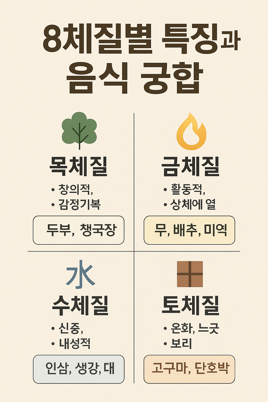 8체질 한의학으로 본 당신의 체질 별 특징 및 음식궁합