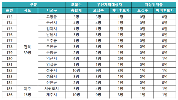 동행복권 판매점 모집