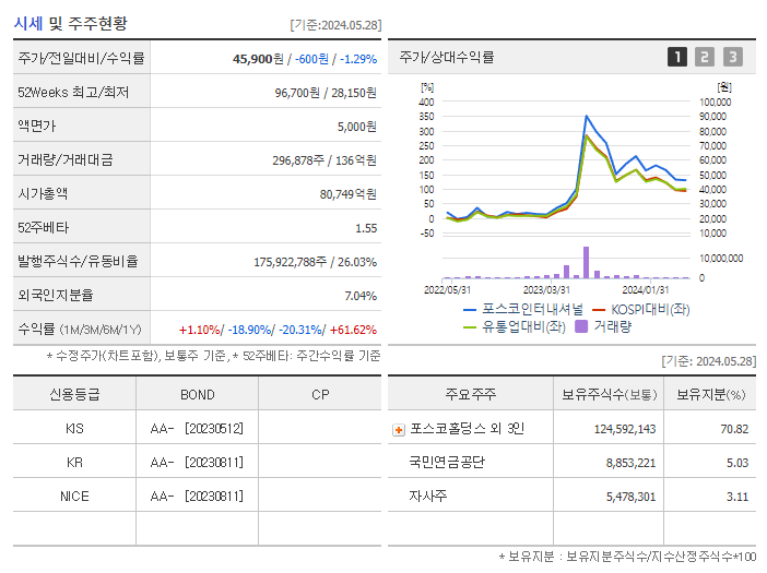포스코인터내셔널_기업개요