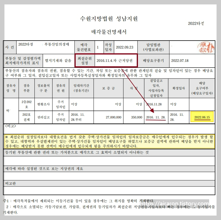 공인 중개사법 부동산 매물 경매절차