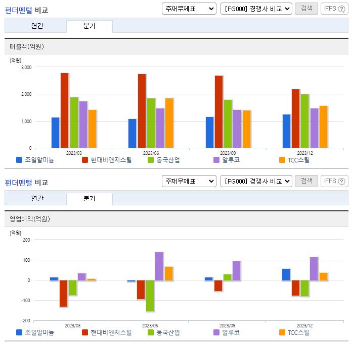 조일알미늄_업종분석