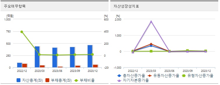 샌즈랩재무지표