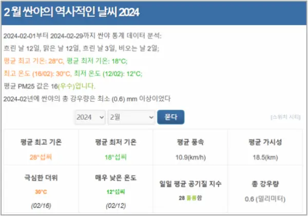 2024년-2월-최저기온과-강수량-통계-현지-기상청-자료