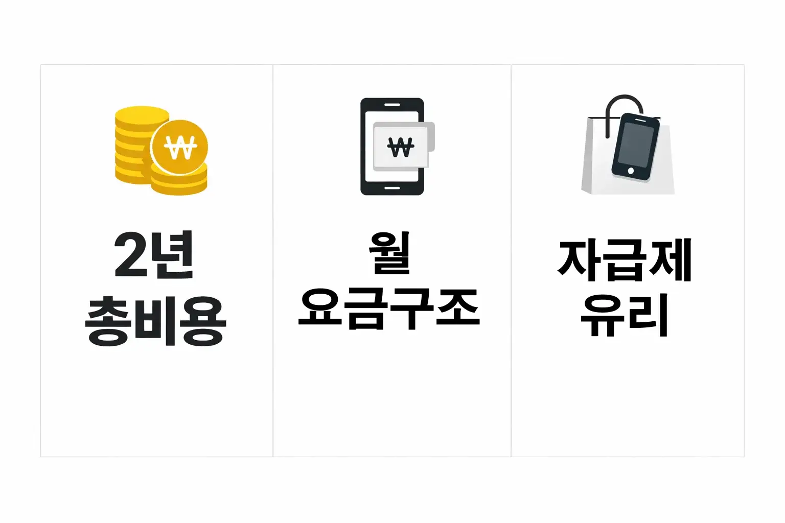 효도폰 요금제 선택 시 월 사용량 기준과 관리 가능 여부를 통해 총 월 요금을 판단하는 핵심 포인트 정리 이미지