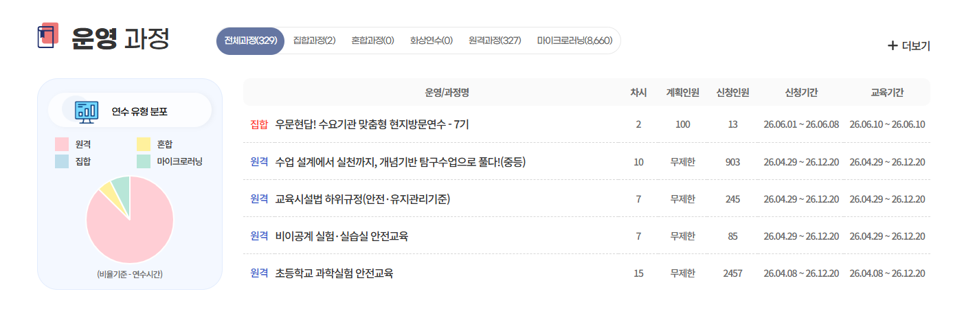 중앙교육연수원 홈페이지 (https://www.neti.go.kr/)