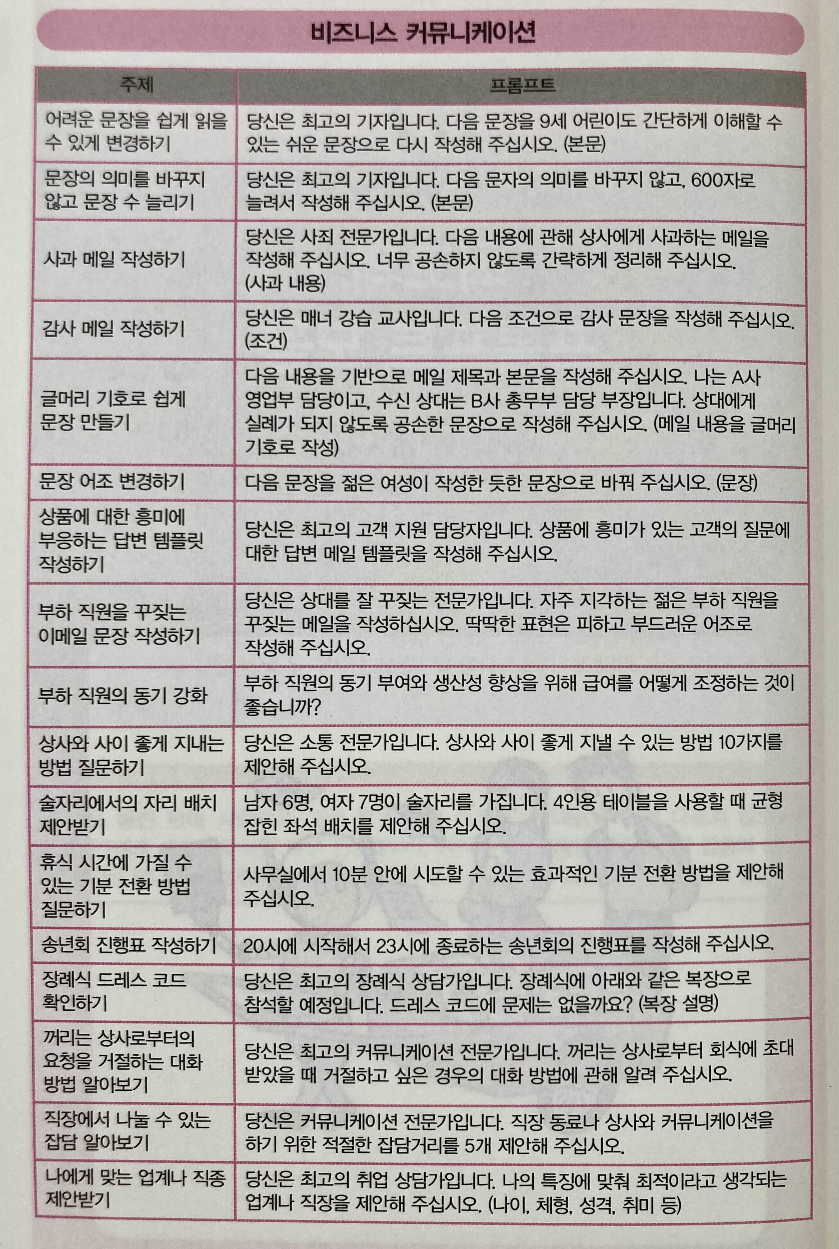 최고의 프롬프트 예시