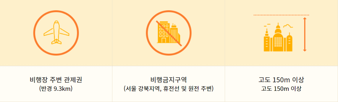 드론 비행 허가 대상