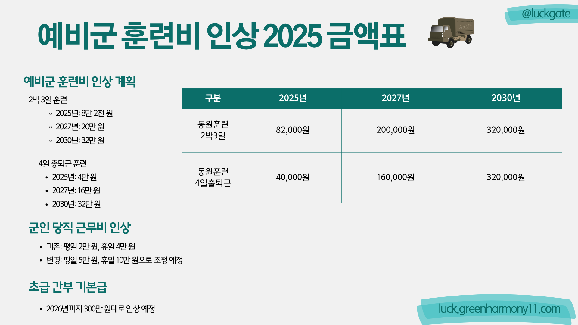 예비군 훈련비 인상