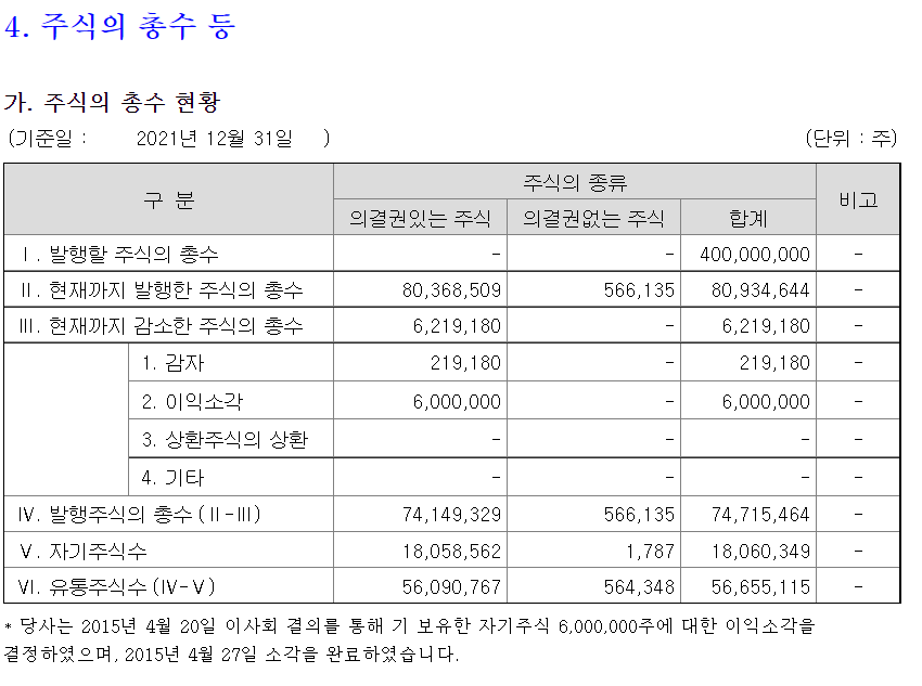 SK 주식 총수